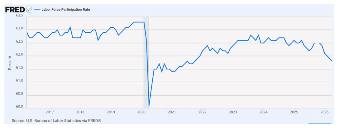 Since Lockdowns, a 12% GDP Loss; Half of US Dollar Purchasing Power Stolen