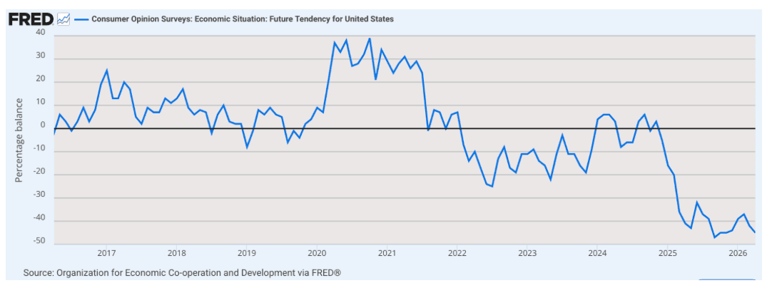 Since Lockdowns, a 12% GDP Loss; Half of US Dollar Purchasing Power Stolen