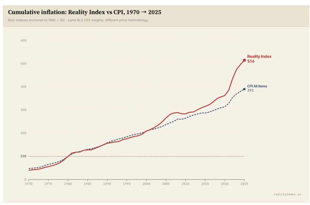 Since Lockdowns, a 12% GDP Loss; Half of US Dollar Purchasing Power Stolen